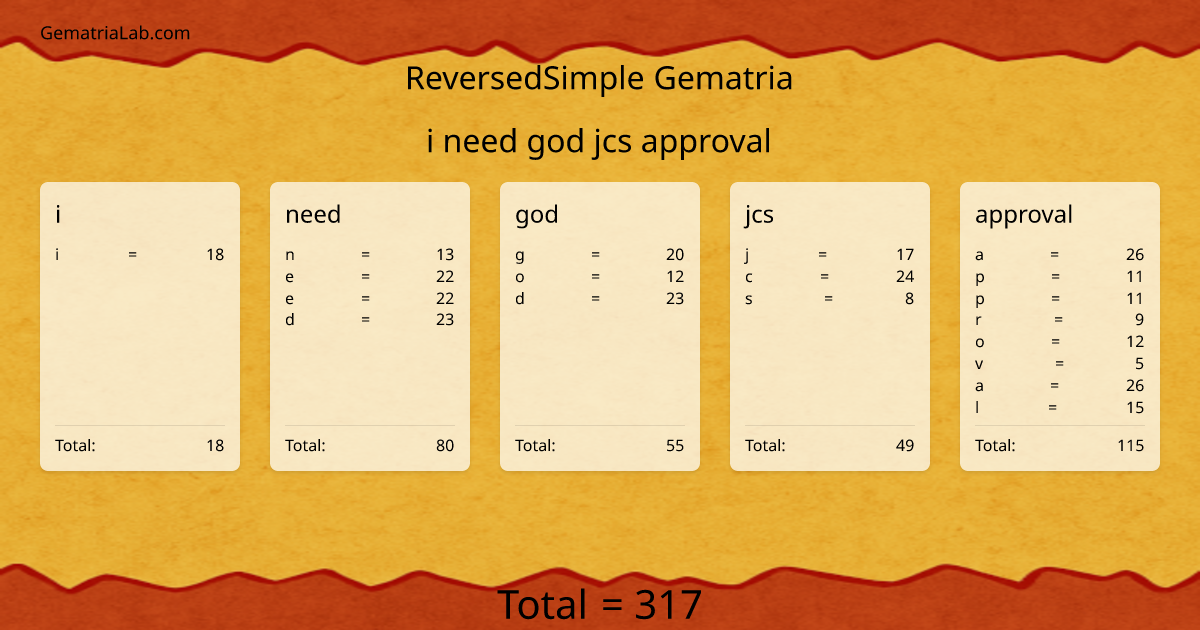 i need god jcs approval in reversedSimple Gematria